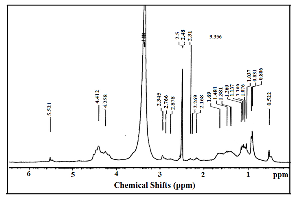 Figure 2. HNMR Spectrum of ERIT-PEG Surfactant
