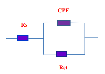 Figure 6. Equivalent circuit employed for fitting experimental data