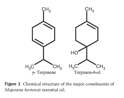 Figure1 Chemicals structure of the major constituents of Majorana hortensis essential oil