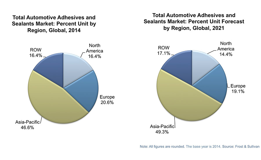 Figure 1. Market trend of automotive adhesives by region, © Frost & Sullivan