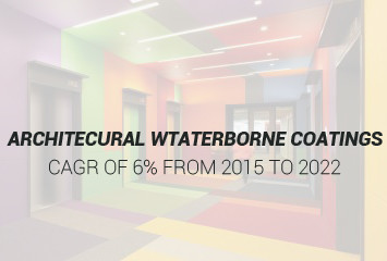 Architectural Applications Dominate Waterborne Coatings Market