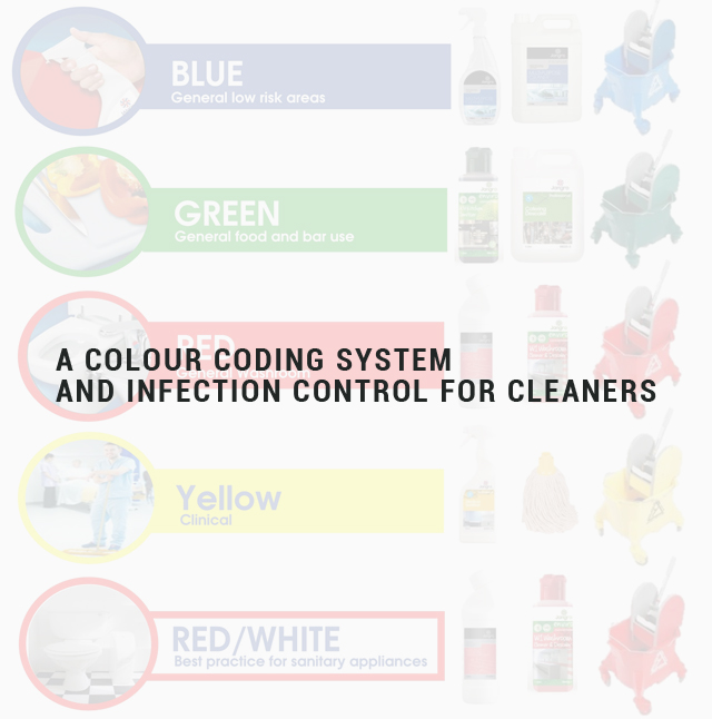 A Colour Coding System and Infection Control for Cleaners
