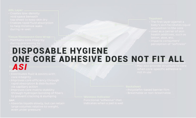 Disposable Hygiene: One Core Adhesive Does Not Fit All