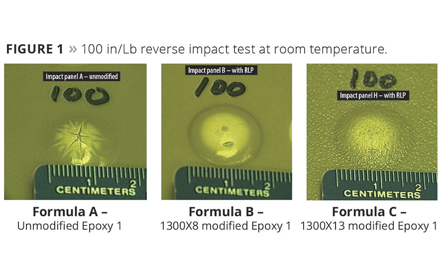 Figure 1. 100in/LB reverse impact test at room temperature. © PCI