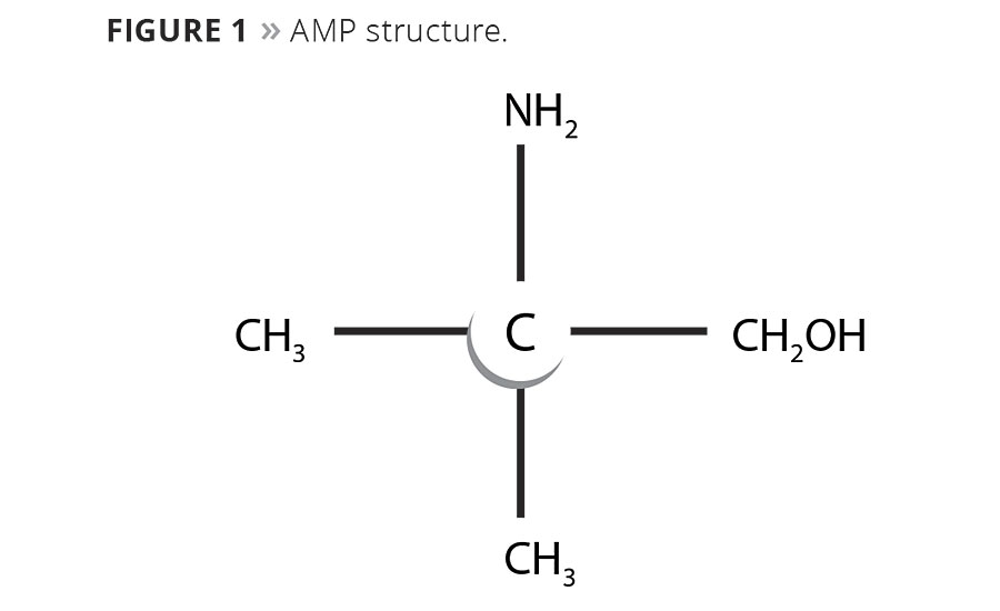 Figure 1. AMP structure. © PCI