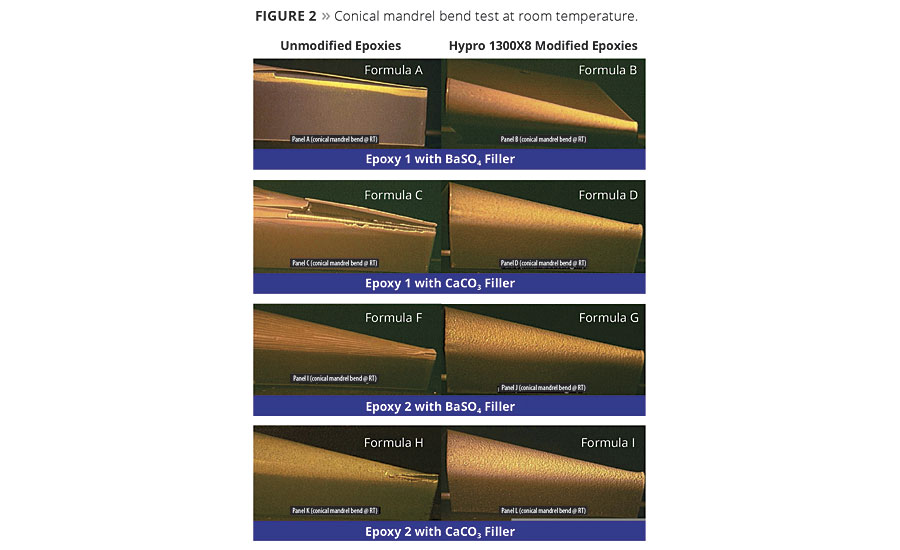 Figure 2.Conical mandrel bend test at room temperature. © PCI