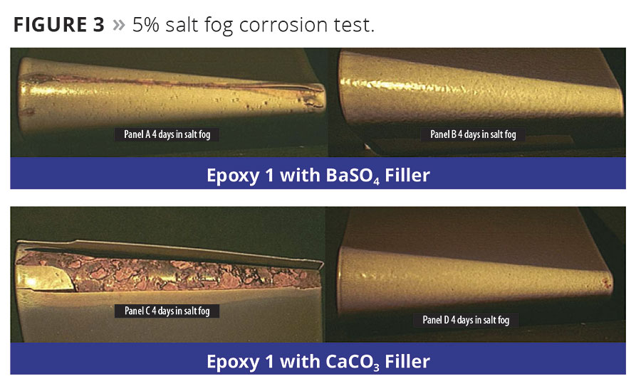 Figure 3. 5% salt fog corrosion test. © PCI