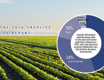 The 2016 CropLife 100 Report: Reviewing The Many Bulls And Bears Impacting This Year’s Marketplace