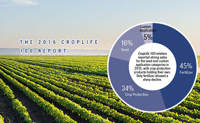 The 2016 CropLife 100 Report: Reviewing The Many Bulls And Bears Impacting This Year’s Marketplace